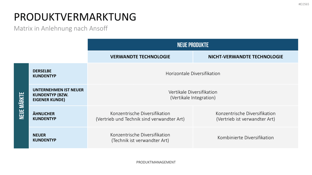 Produktmanagement PowerPoint-Vorlage