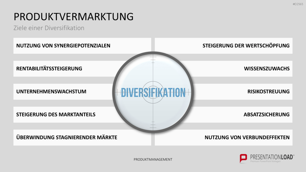Produktmanagement PowerPoint-Vorlage