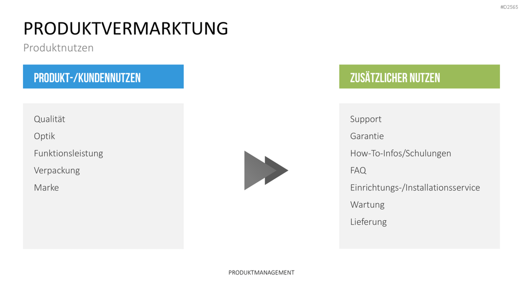 Produktmanagement PowerPoint-Vorlage