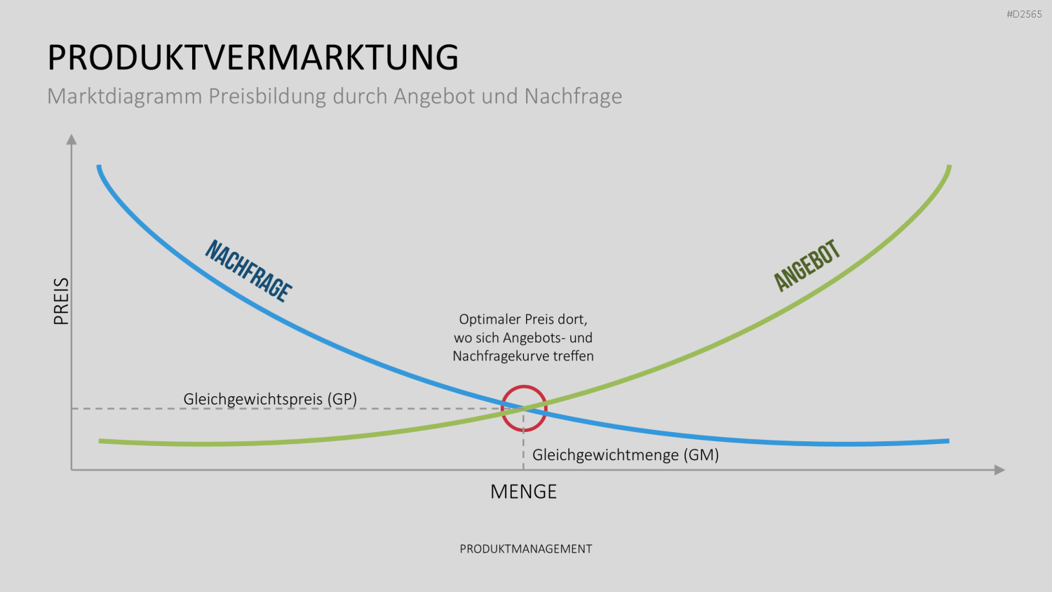 Produktmanagement PowerPoint-Vorlage