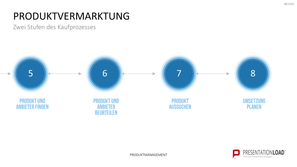 Produktmanagement PowerPoint-Vorlage