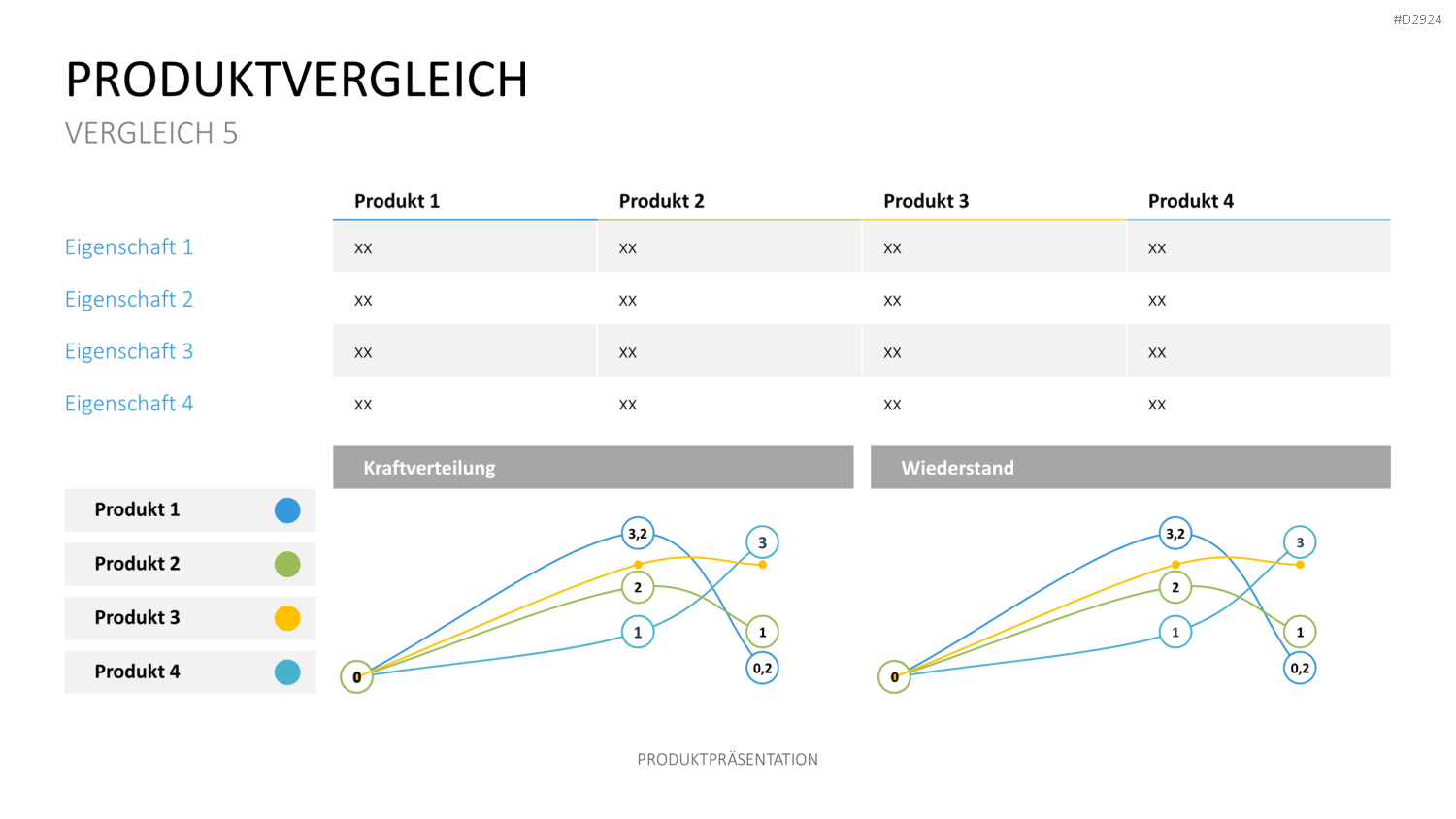 Produktpräsentation PowerPoint-Vorlage