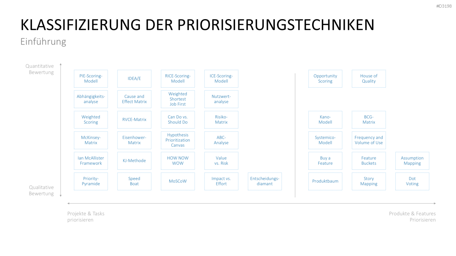 Project Prioritization Toolbox PowerPoint-Vorlage