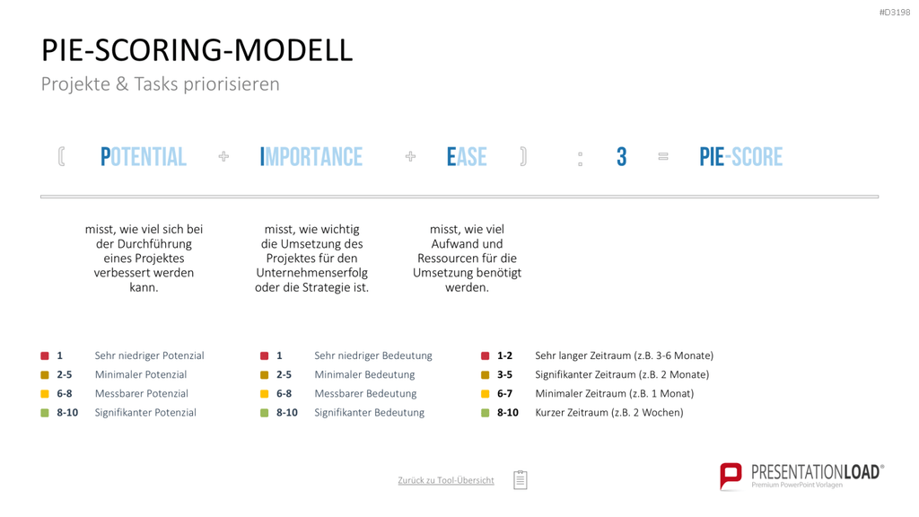 Project Prioritization Toolbox PowerPoint-Vorlage