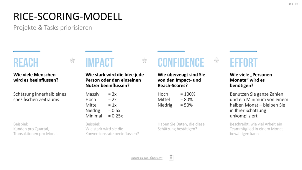 Project Prioritization Toolbox PowerPoint-Vorlage