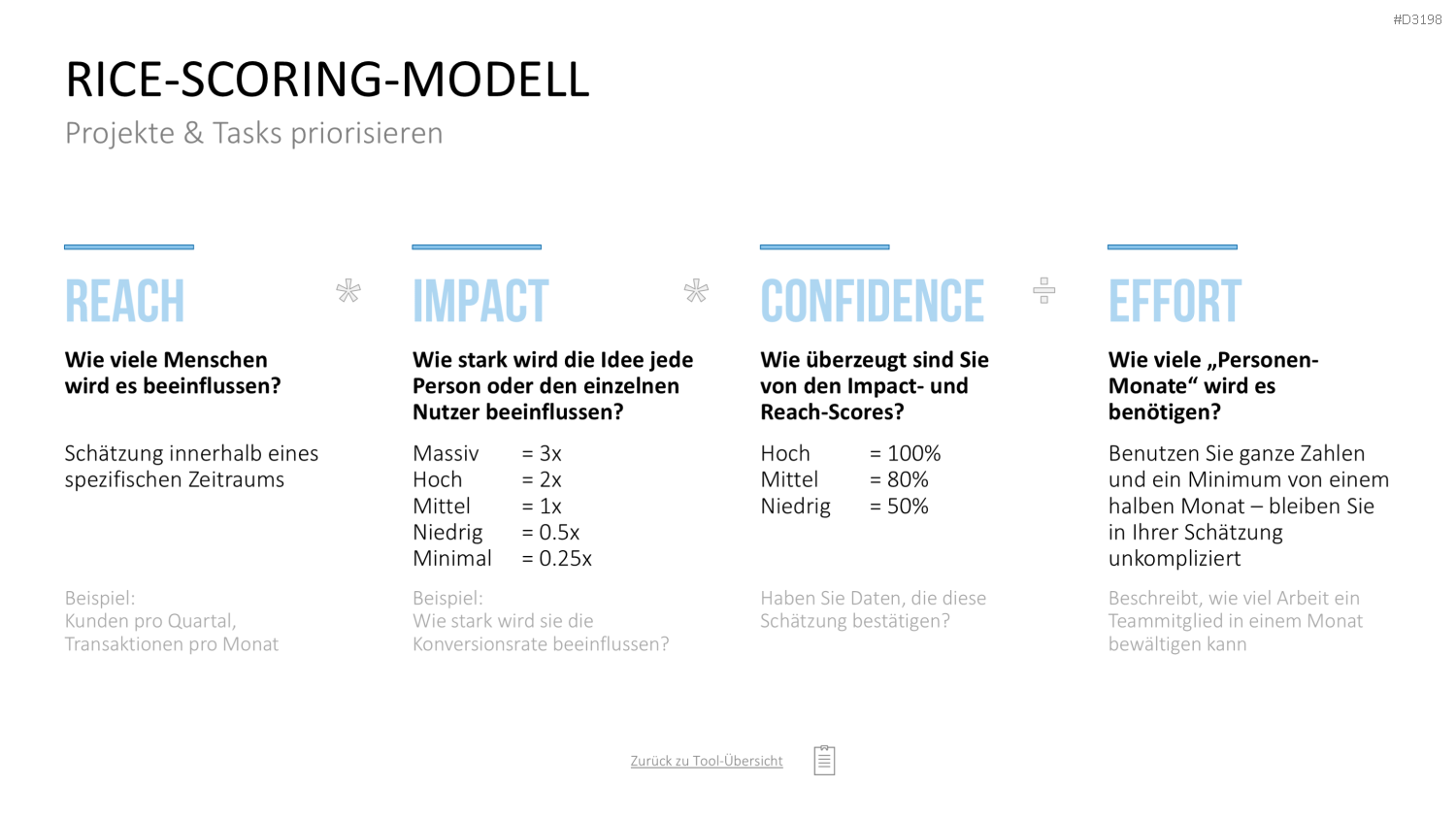 Project Prioritization Toolbox PowerPoint-Vorlage