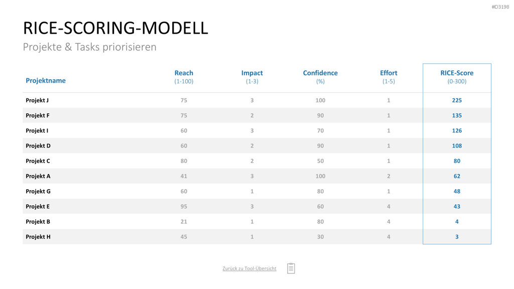 Project Prioritization Toolbox PowerPoint-Vorlage