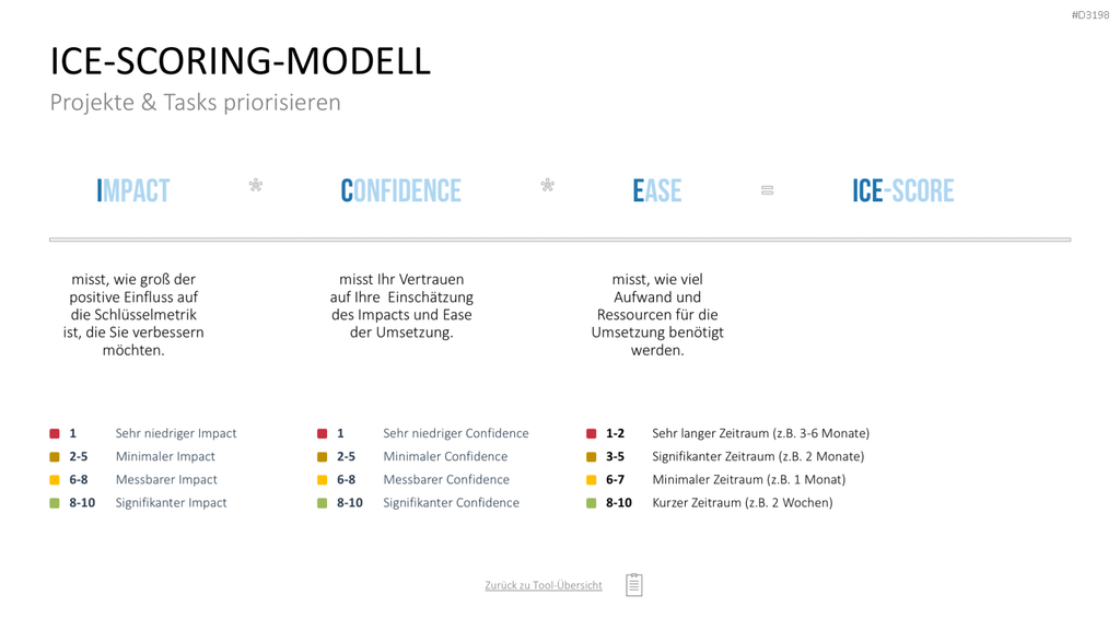 Project Prioritization Toolbox PowerPoint-Vorlage
