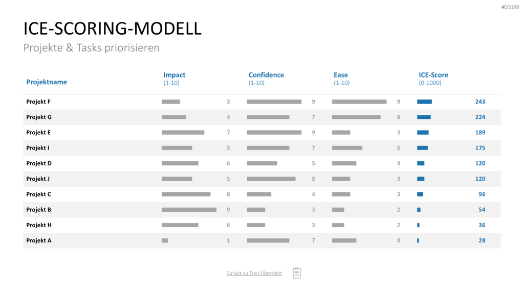 Project Prioritization Toolbox PowerPoint-Vorlage