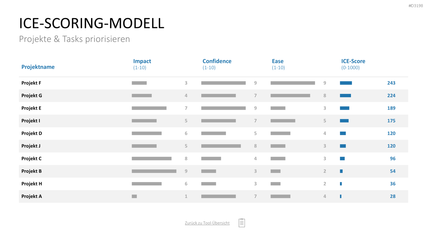 Project Prioritization Toolbox PowerPoint-Vorlage
