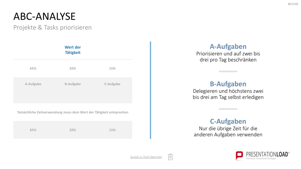 Project Prioritization Toolbox PowerPoint-Vorlage