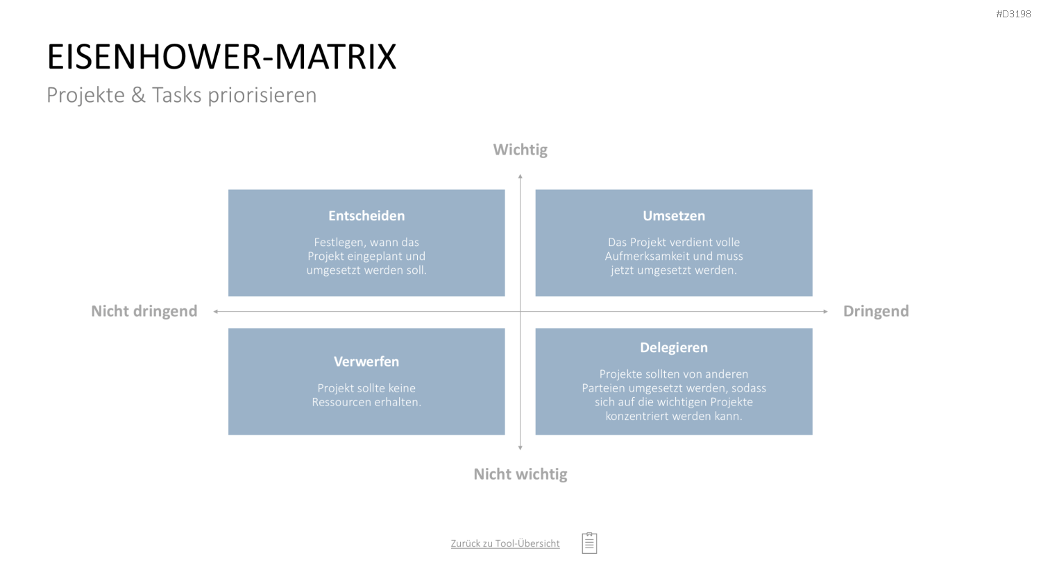 Project Prioritization Toolbox PowerPoint-Vorlage