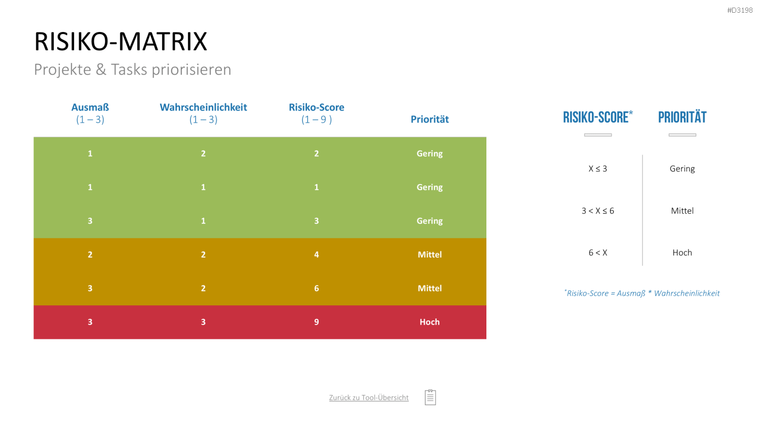 Project Prioritization Toolbox PowerPoint-Vorlage