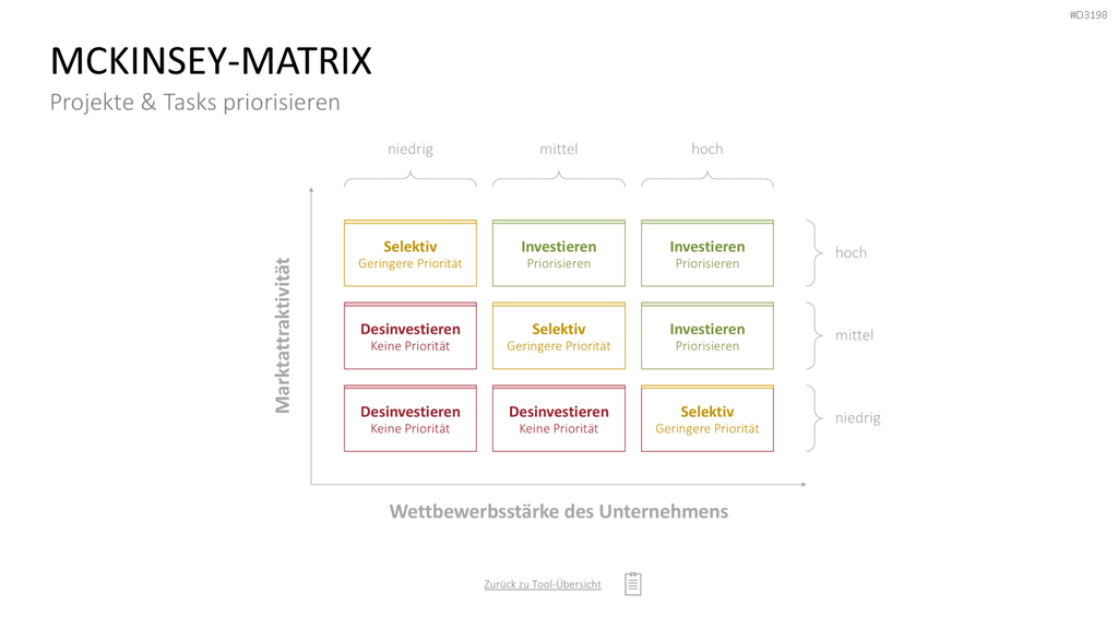Project Prioritization Toolbox PowerPoint-Vorlage