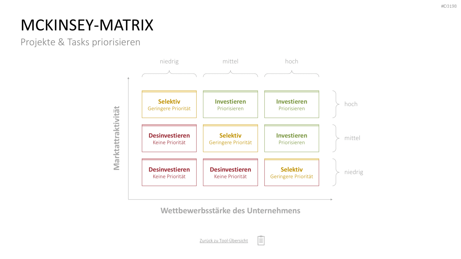 Project Prioritization Toolbox PowerPoint-Vorlage
