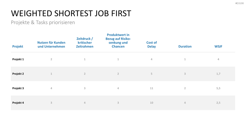 Project Prioritization Toolbox PowerPoint-Vorlage