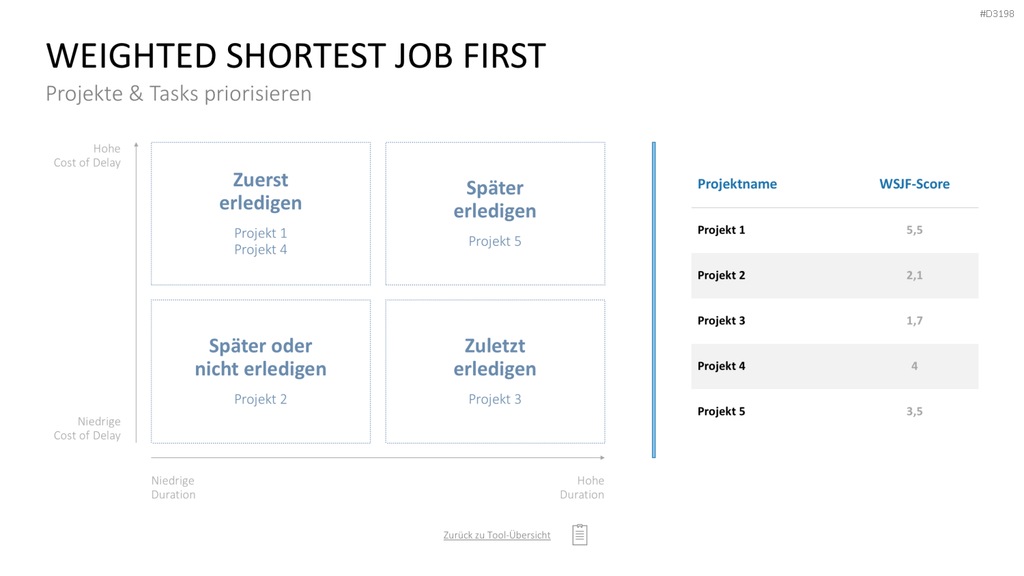 Project Prioritization Toolbox PowerPoint-Vorlage