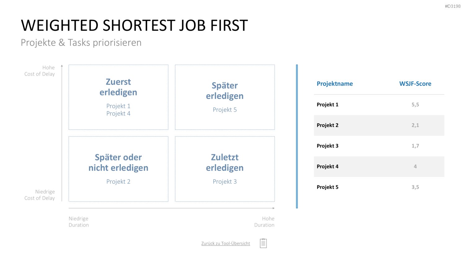 Project Prioritization Toolbox PowerPoint-Vorlage