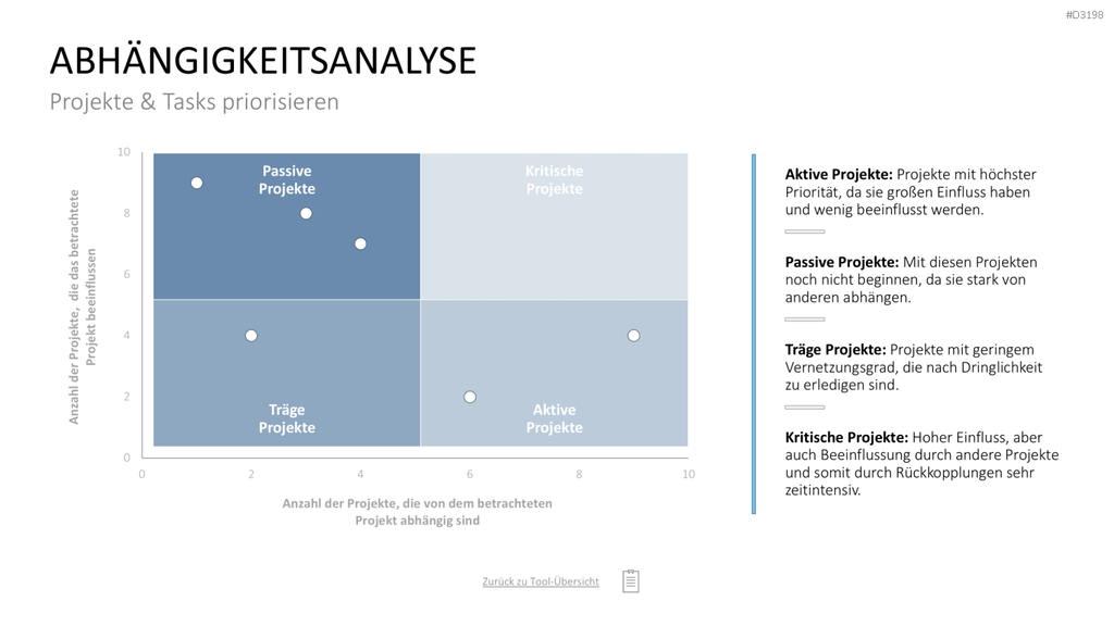 Project Prioritization Toolbox PowerPoint-Vorlage