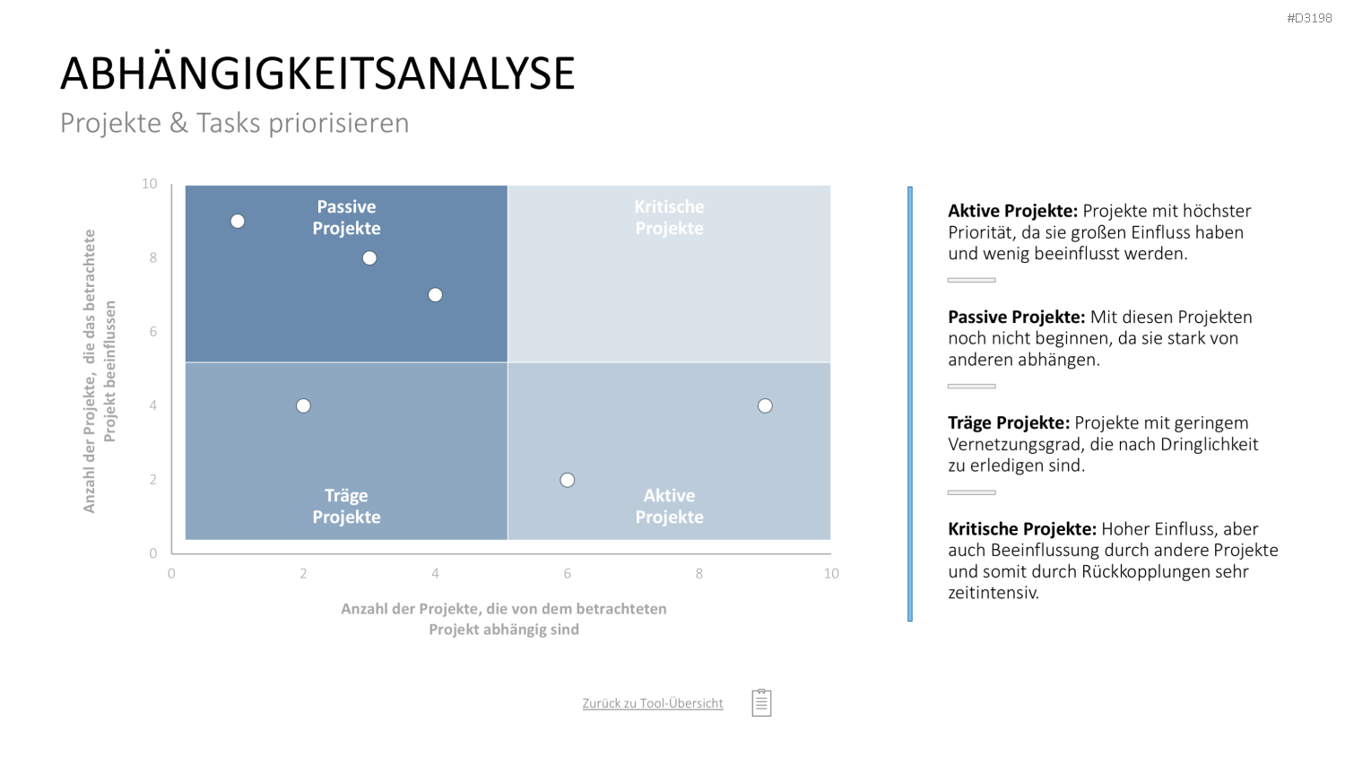 Project Prioritization Toolbox PowerPoint-Vorlage