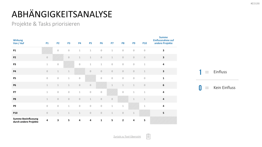 Project Prioritization Toolbox PowerPoint-Vorlage