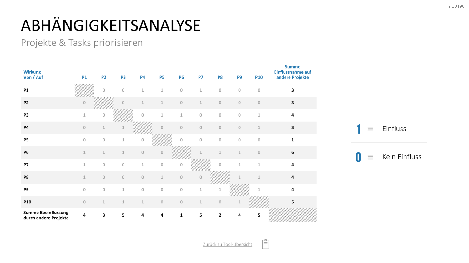 Project Prioritization Toolbox PowerPoint-Vorlage
