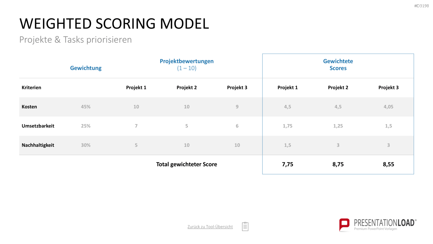 Project Prioritization Toolbox PowerPoint-Vorlage