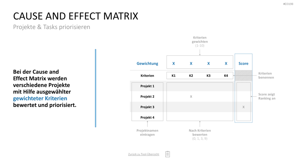 Project Prioritization Toolbox PowerPoint-Vorlage