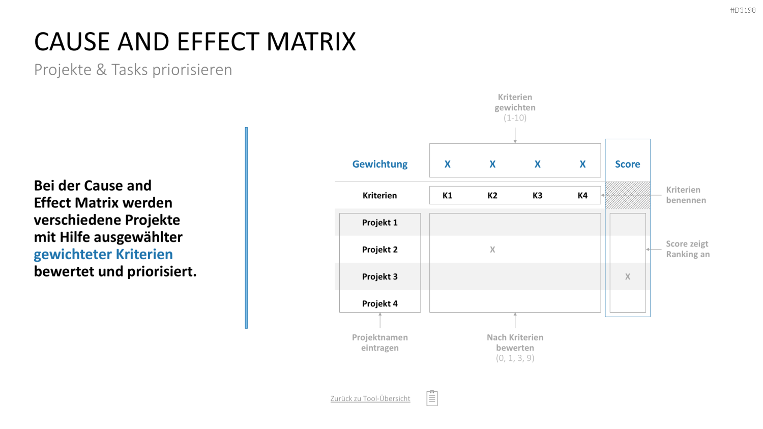 Project Prioritization Toolbox PowerPoint-Vorlage