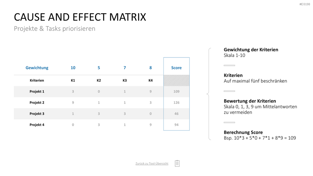 Project Prioritization Toolbox PowerPoint-Vorlage