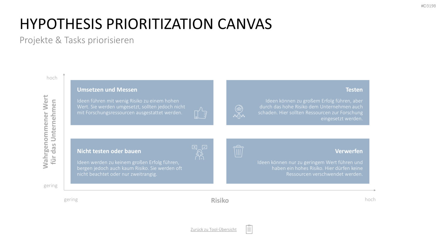 Project Prioritization Toolbox PowerPoint-Vorlage