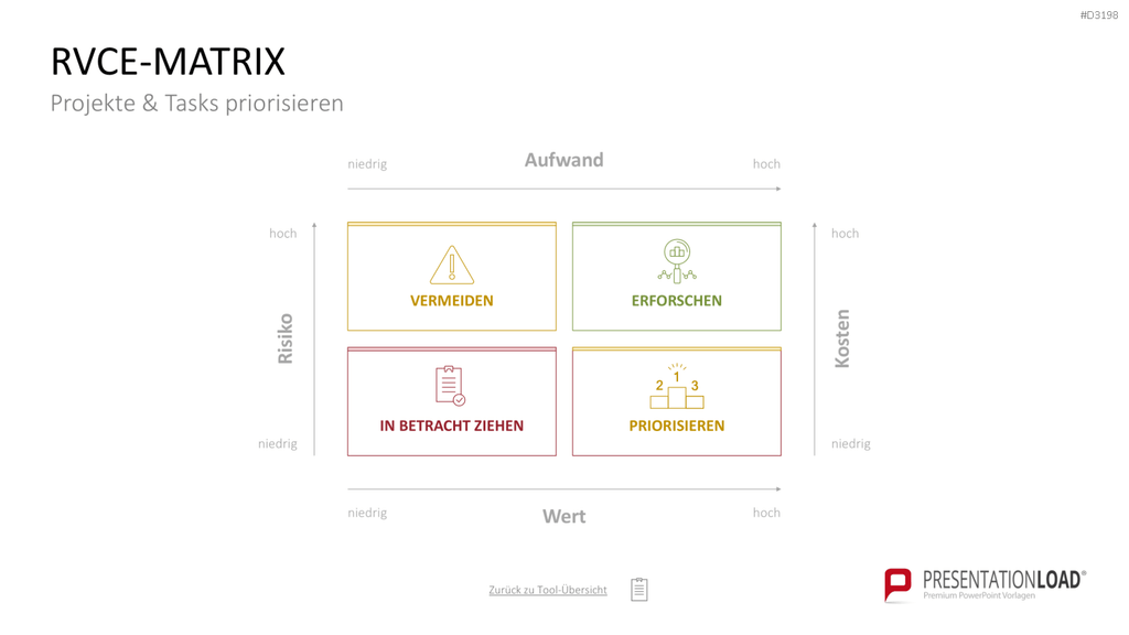Project Prioritization Toolbox PowerPoint-Vorlage