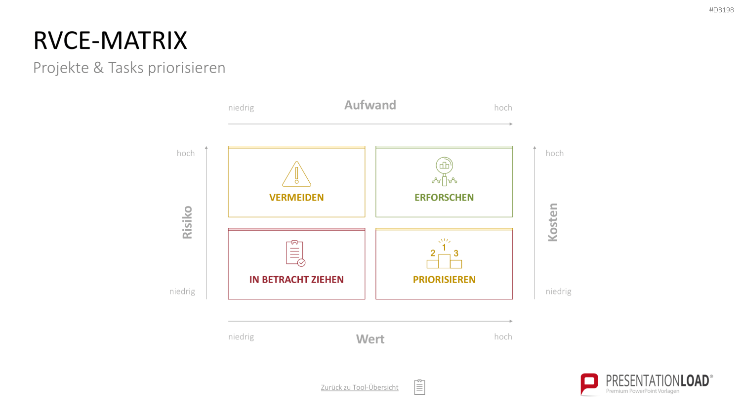 Project Prioritization Toolbox PowerPoint-Vorlage