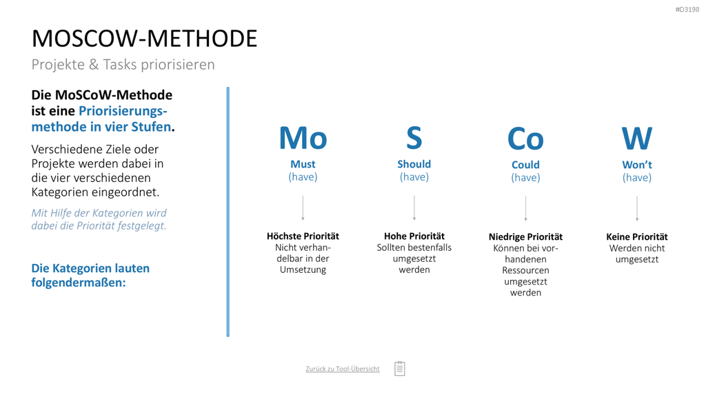Project Prioritization Toolbox PowerPoint-Vorlage
