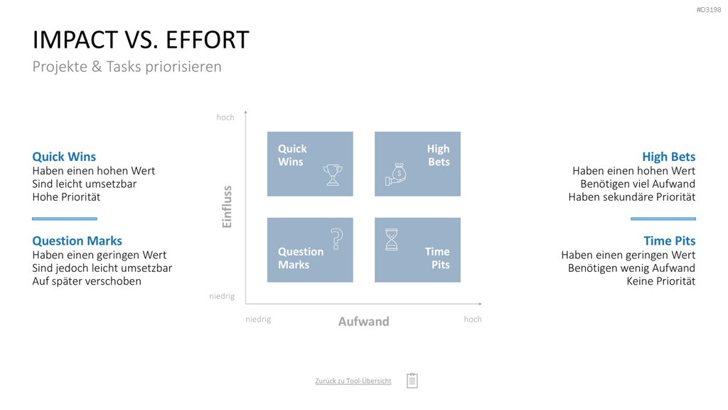 Project Prioritization Toolbox PowerPoint-Vorlage