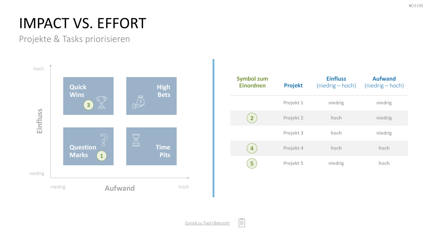 Project Prioritization Toolbox PowerPoint-Vorlage
