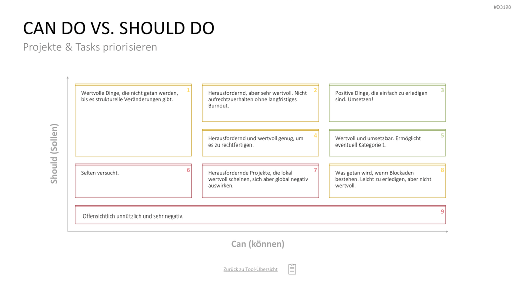 Project Prioritization Toolbox PowerPoint-Vorlage