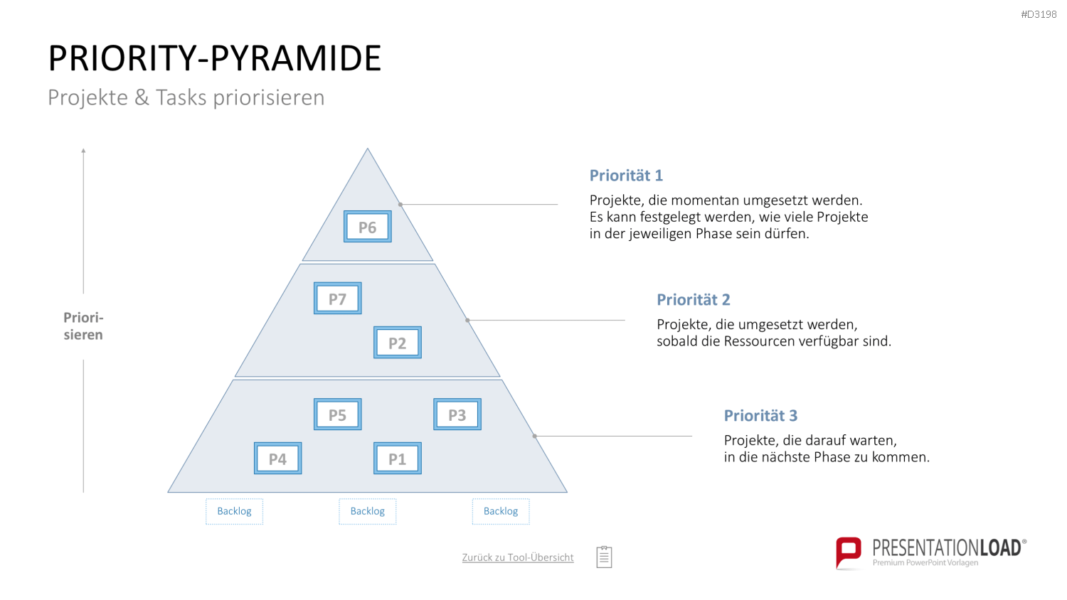 Project Prioritization Toolbox PowerPoint-Vorlage