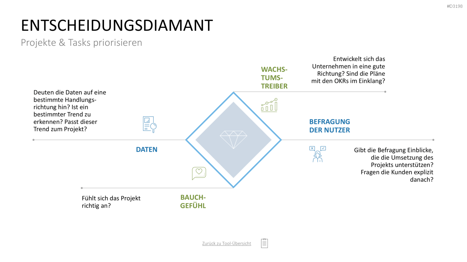 Project Prioritization Toolbox PowerPoint-Vorlage