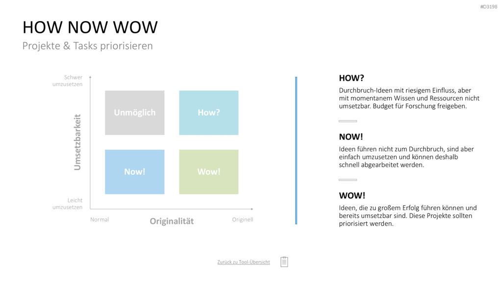 Project Prioritization Toolbox PowerPoint-Vorlage