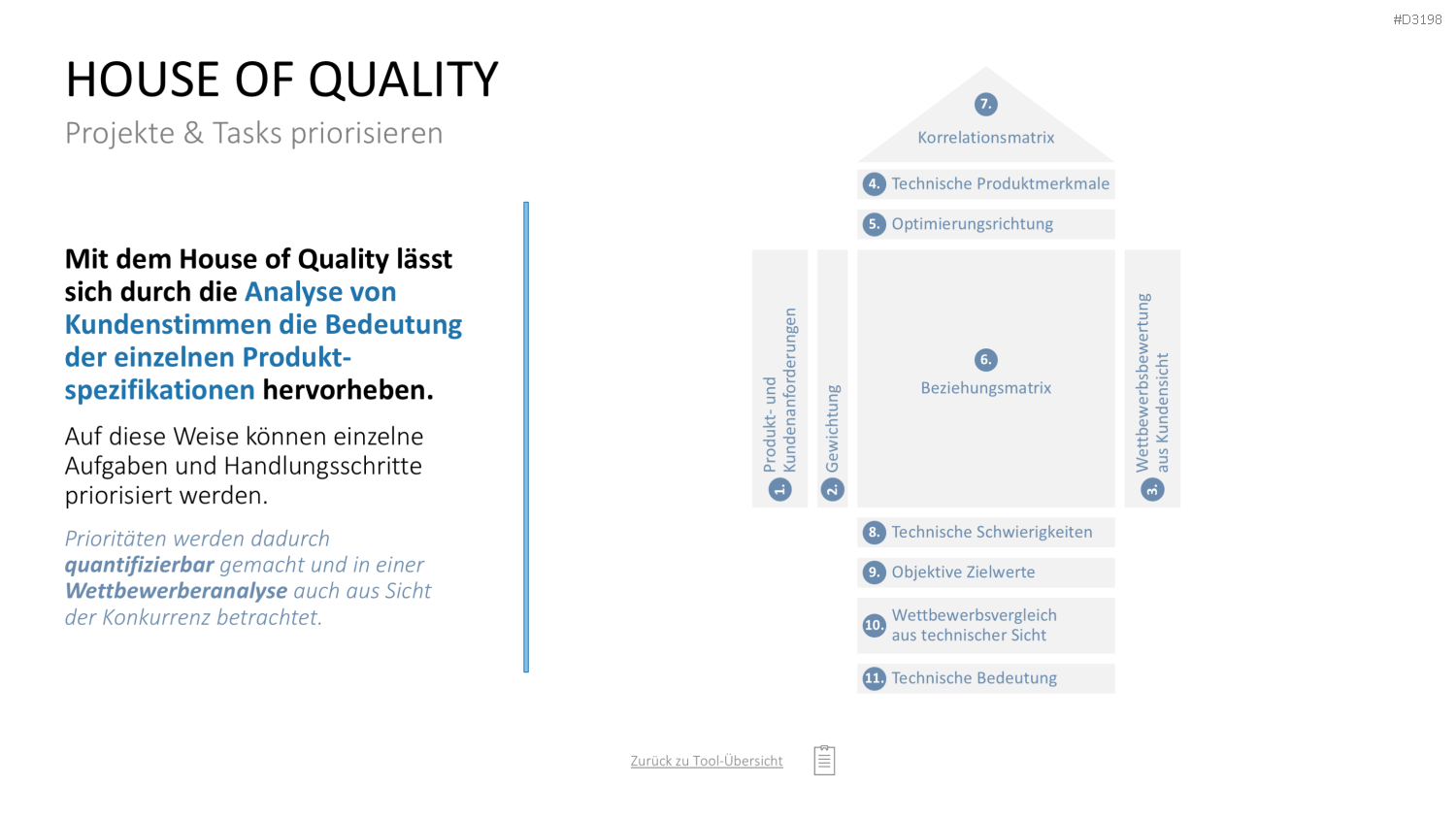 Project Prioritization Toolbox PowerPoint-Vorlage