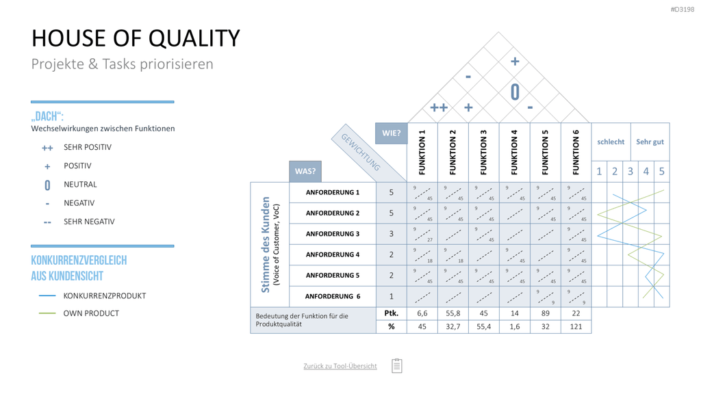 Project Prioritization Toolbox PowerPoint-Vorlage