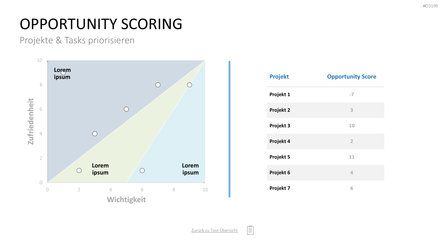 Project Prioritization Toolbox PowerPoint-Vorlage