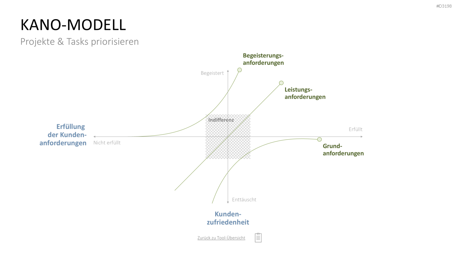 Project Prioritization Toolbox PowerPoint-Vorlage