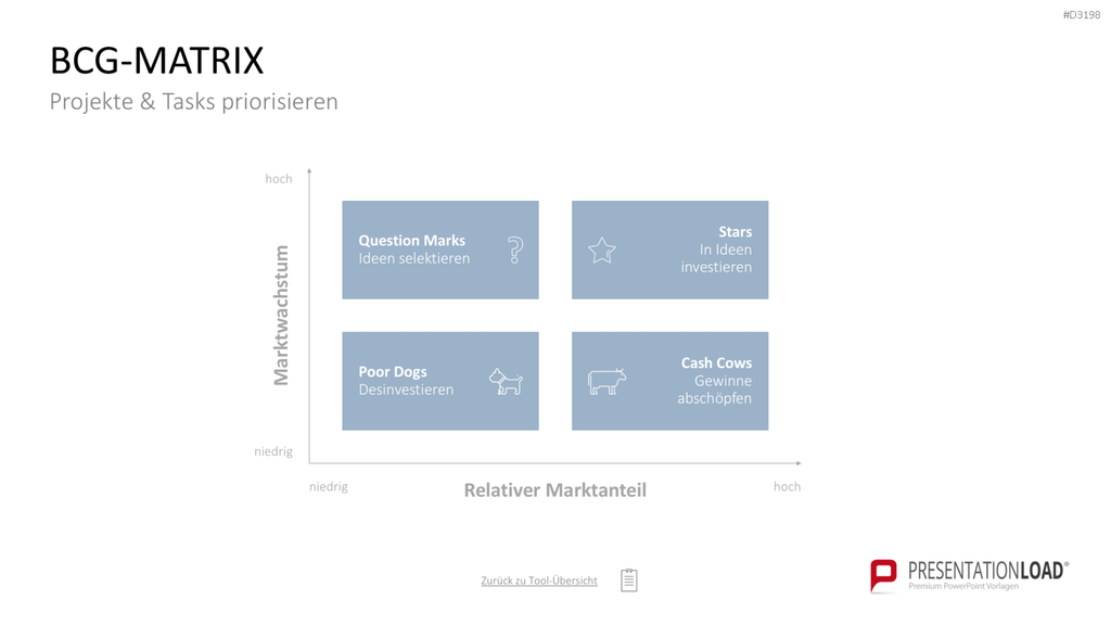 Project Prioritization Toolbox PowerPoint-Vorlage