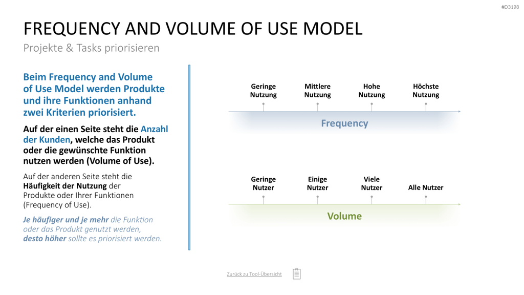 Project Prioritization Toolbox PowerPoint-Vorlage