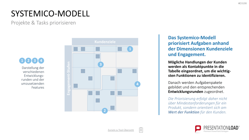 Project Prioritization Toolbox PowerPoint-Vorlage