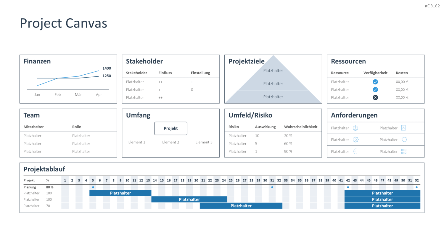 Project Canvas PowerPoint-Vorlage