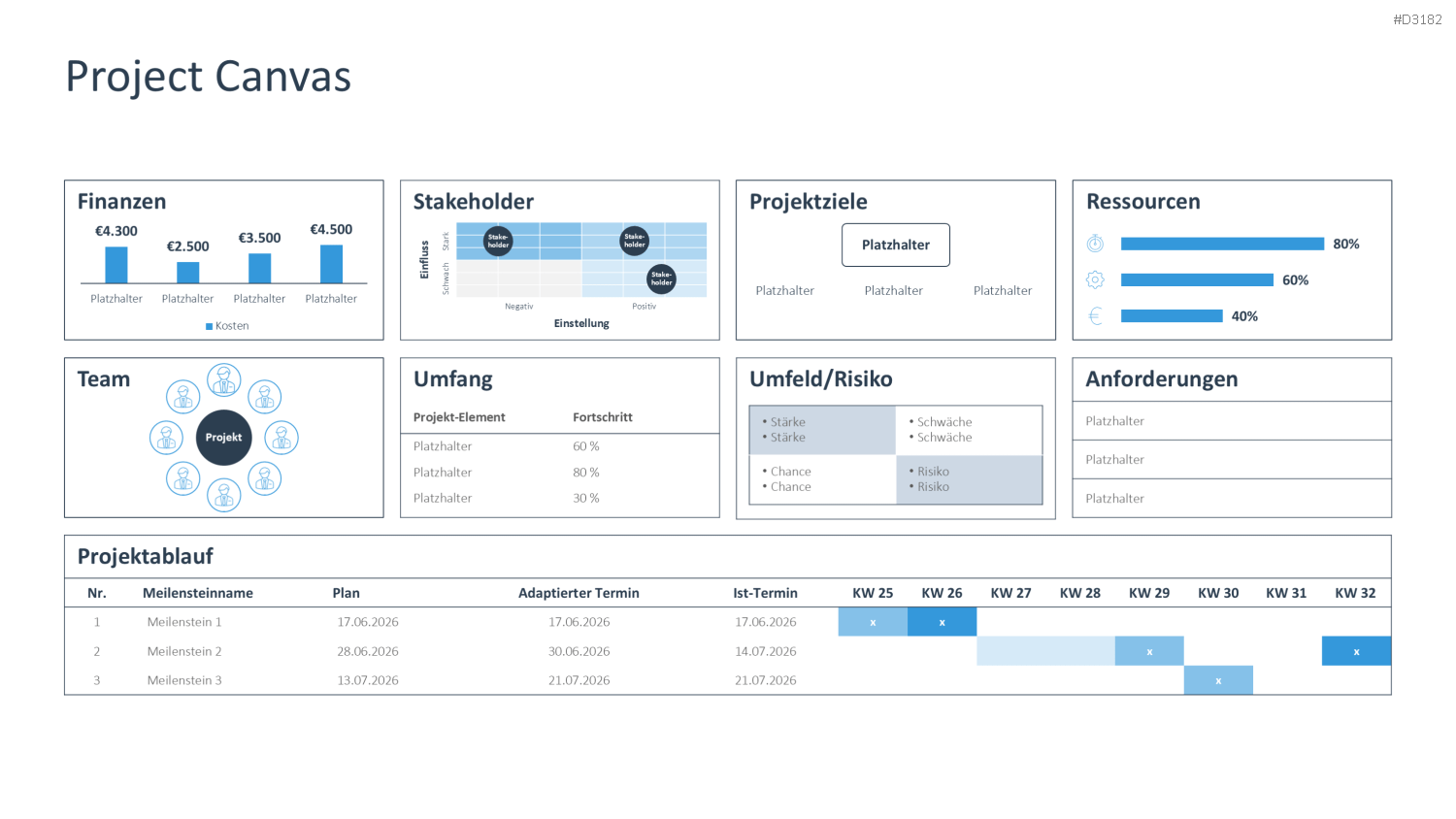 Project Canvas PowerPoint-Vorlage