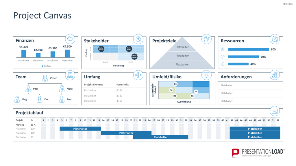 Project Canvas PowerPoint-Vorlage